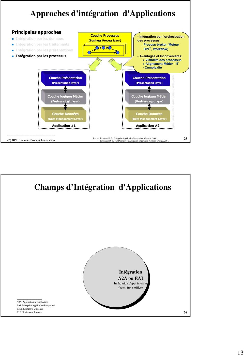 (*) BPI: Business Process Integration Source: Lithicum D. S., Enterprise Application Integration, Mercator, 2001. Linthicum D. S., Next Generation Aplication Integration, Addison-Wesley, 2004.