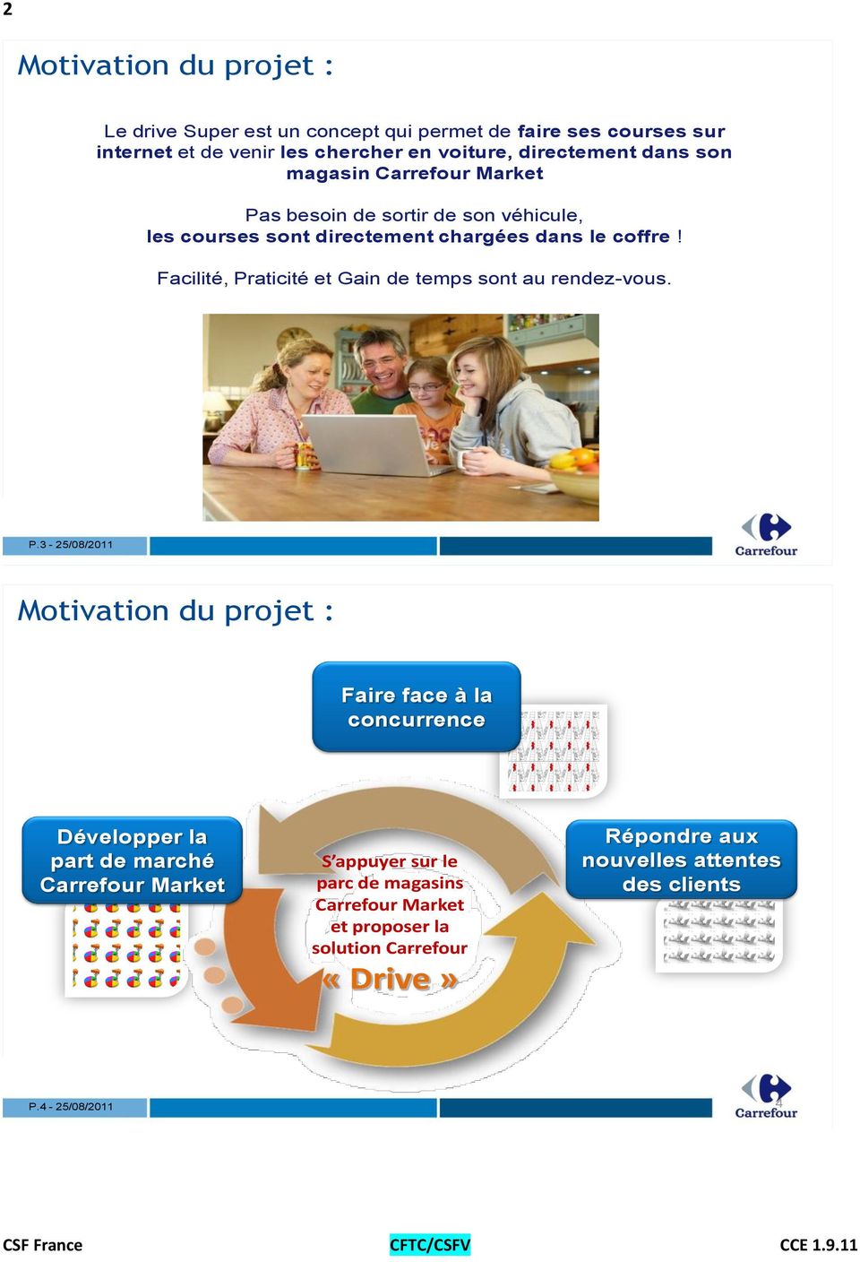Facilité, Praticité et Gain de temps sont au rendez-vous. P.3-25/08/2011 Motivation du projet : Pourquoi Carrefour Drive?