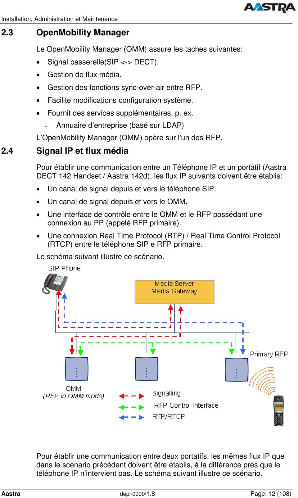 4 Signal IP et flux média Pour établir une communication entre un Téléphone IP et un portatif (Aastra DECT 142 Handset / Aastra 142d), les flux IP suivants doivent être établis: Un canal de signal