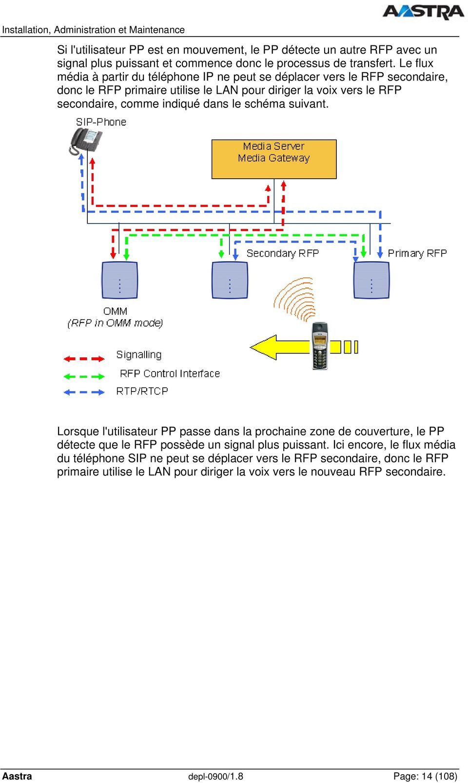 indiqué dans le schéma suivant. Lorsque l'utilisateur PP passe dans la prochaine zone de couverture, le PP détecte que le RFP possède un signal plus puissant.