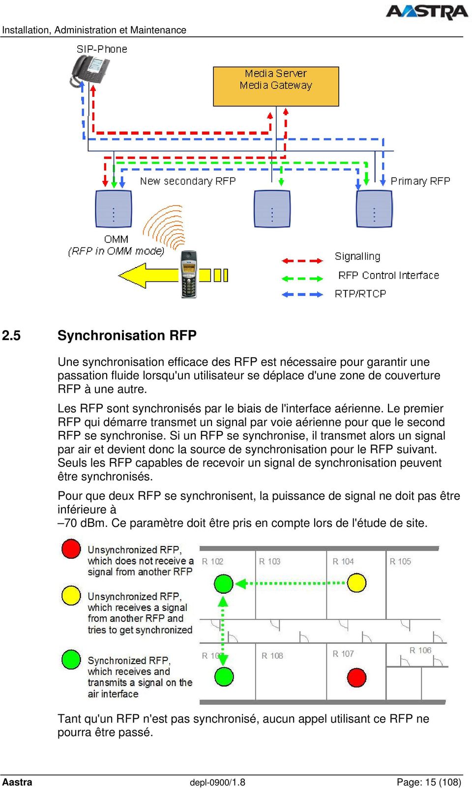 Si un RFP se synchronise, il transmet alors un signal par air et devient donc la source de synchronisation pour le RFP suivant.