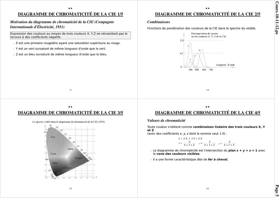 CHROMATICITÉ DE LA CIE 3/5 DIAGRAMME DE CHROMATICITÉ DE LA CIE 2/5 Combinaisons