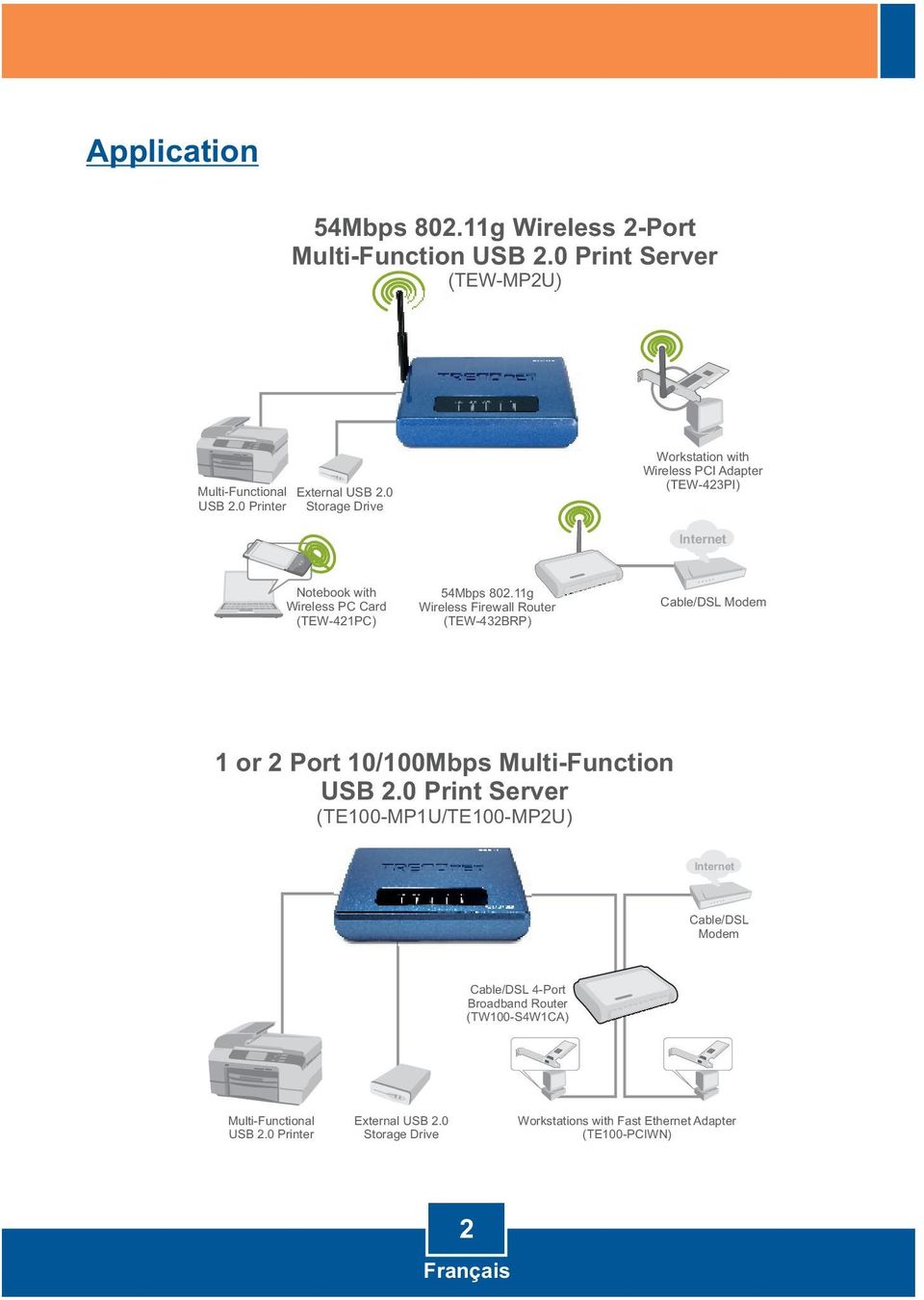 11g Wireless Firewall Router (TEW-432BRP) Cable/DSL Modem 1 or 2 Port 10/100Mbps Multi-Function USB 2.