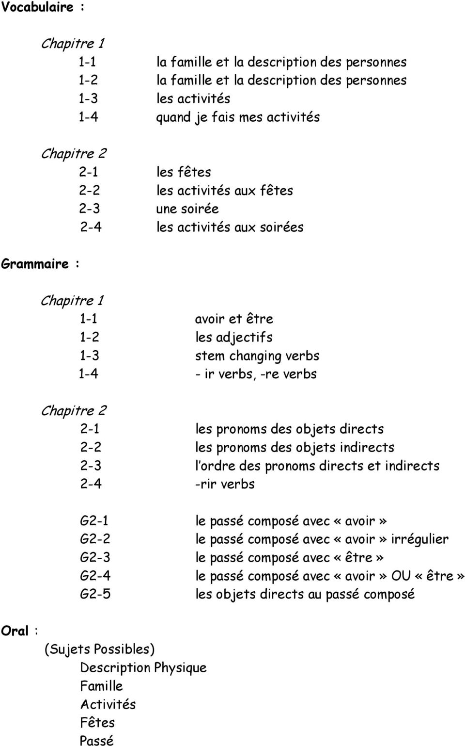 pronoms des objets directs 2-2 les pronoms des objets indirects 2-3 l ordre des pronoms directs et indirects 2-4 -rir verbs G2-1 le passé composé avec «avoir» G2-2 le passé composé avec «avoir»