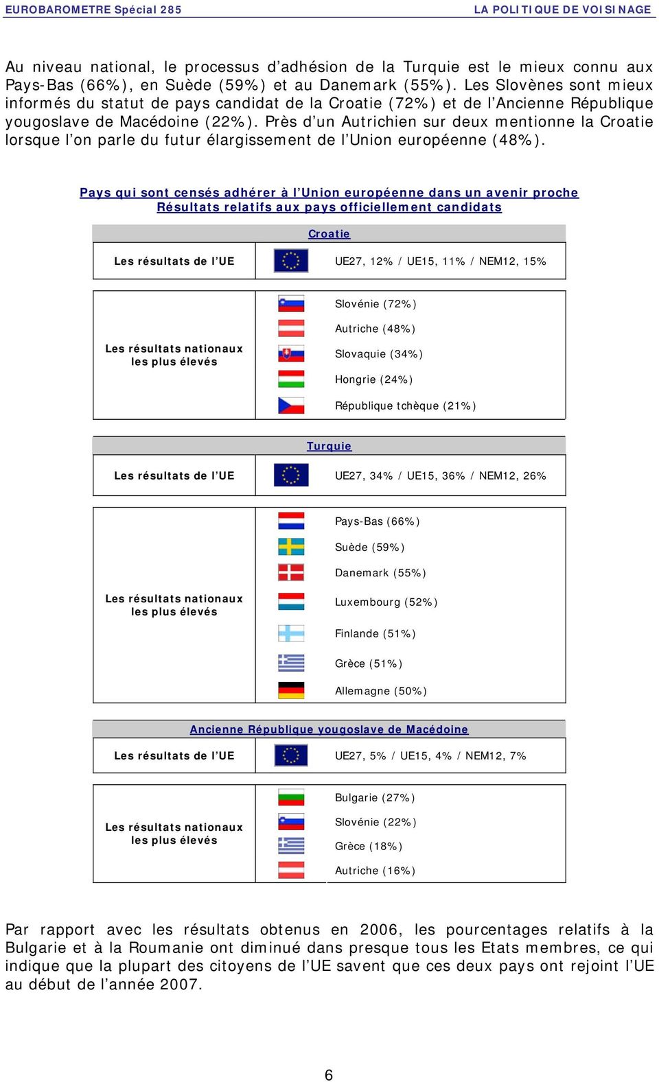 Près d un Autrichien sur deux mentionne la Croatie lorsque l on parle du futur élargissement de l Union européenne (48%).