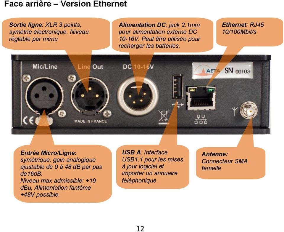 Ethernet: RJ45 10/100Mbit/s Entrée Micro/Ligne: symétrique, gain analogique ajustable de 0 à 48 db par pas de16db.