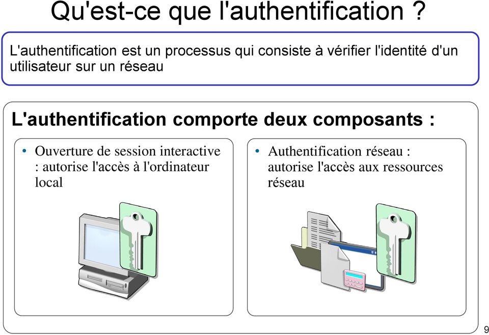 utilisateur sur un réseau L'authentification comporte deux composants :