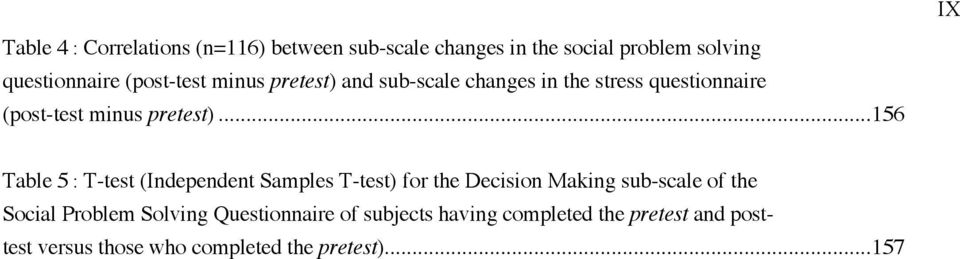 ..156 Table 5 : T-test (Independent Samples T-test) for the Decision Making sub-scale of the Social Problem
