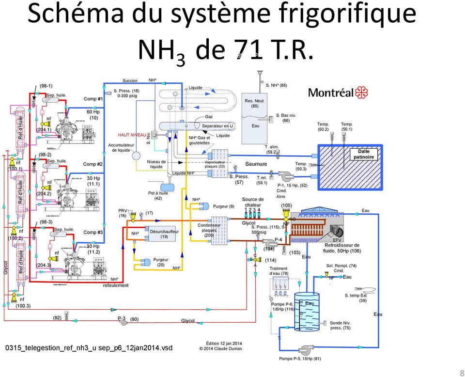 (18) 0-300 psig NH³ refoulement HAUT NIVEAU Accumulateur de liquide PRV (16) NH³ S. Niv.