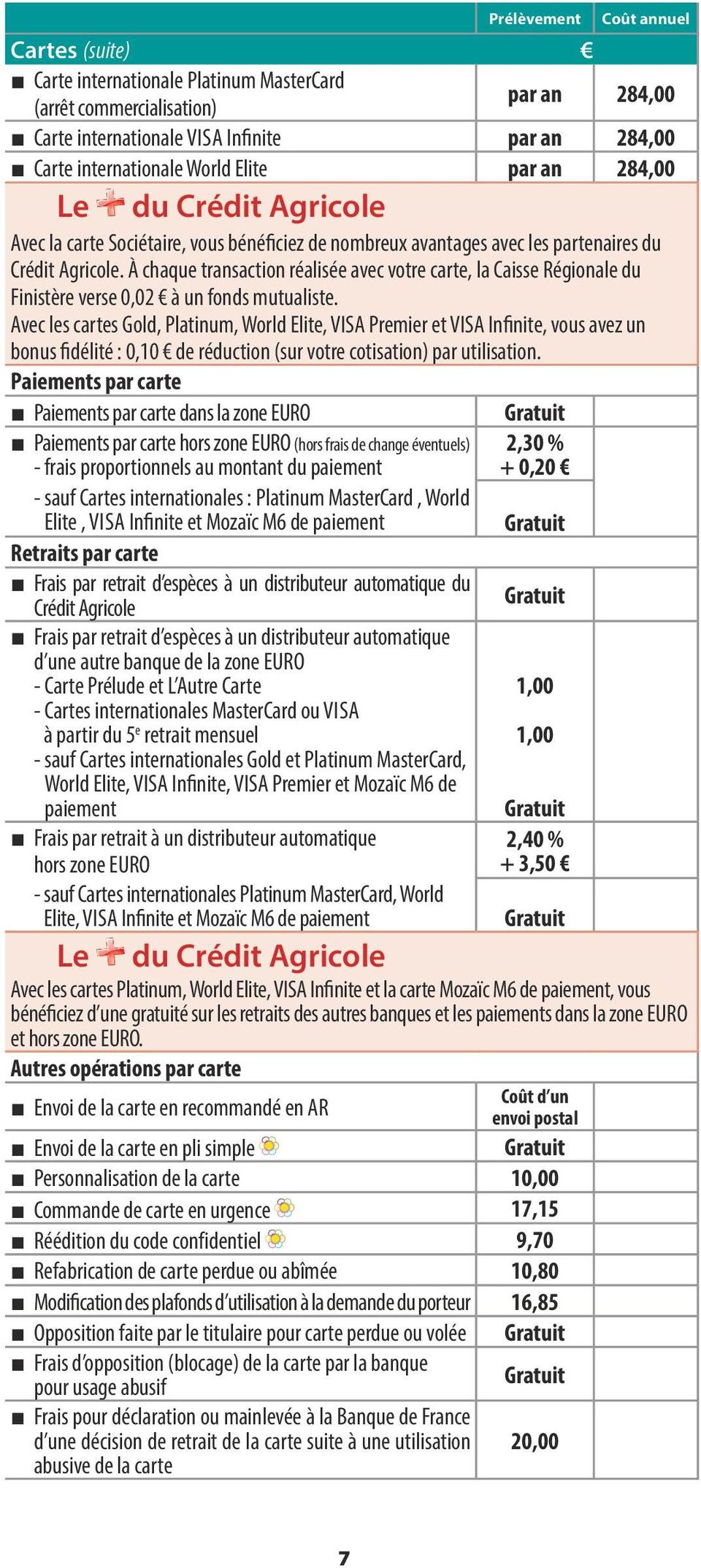À chaque transaction réalisée avec votre carte, la Caisse Régionale du Finistère verse 0,02 à un fonds mutualiste.