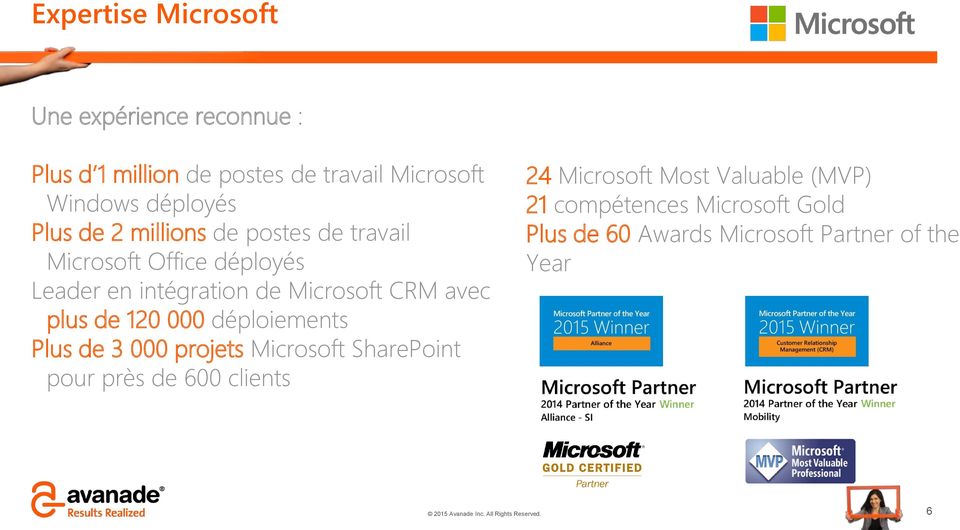 000 déploiements Plus de 3 000 projets Microsoft SharePoint pour près de 600 clients 24 Microsoft Most Valuable (MVP)