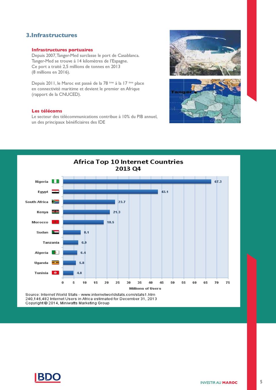 Depuis 2011, le Maroc est passé de la 78 ème à la 17 ème place en connectivité maritime et devient le premier en Afrique