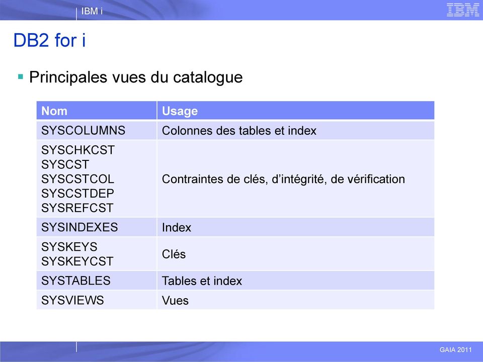 SYSKEYCST SYSTABLES SYSVIEWS Usage Colonnes des tables et index