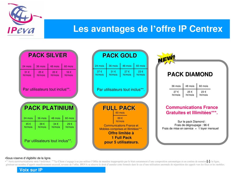 FULL PACK 60 mois 69 Communications France et Mobiles comprises et Illimitées***. Offre limitée à 1 Full Pack pour 5 utilisateurs. Communications France Gratuites et Illimitées***.