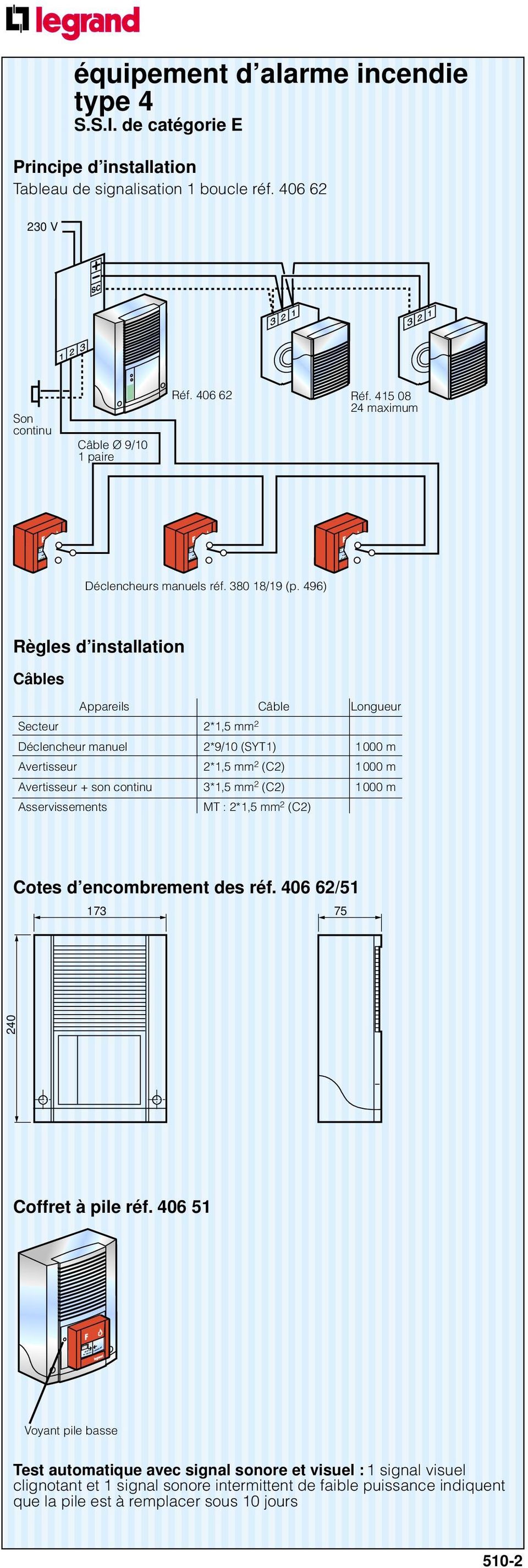 496) Règles d installation Câbles Appareils Câble Longueur Secteur 2*1,5 mm 2 Déclencheur manuel 2*9/10 (SYT1) 1 000 m Avertisseur 2*1,5 mm 2 (C2) 1 000 m Avertisseur + son continu 3*1,5 mm 2 (C2) 1