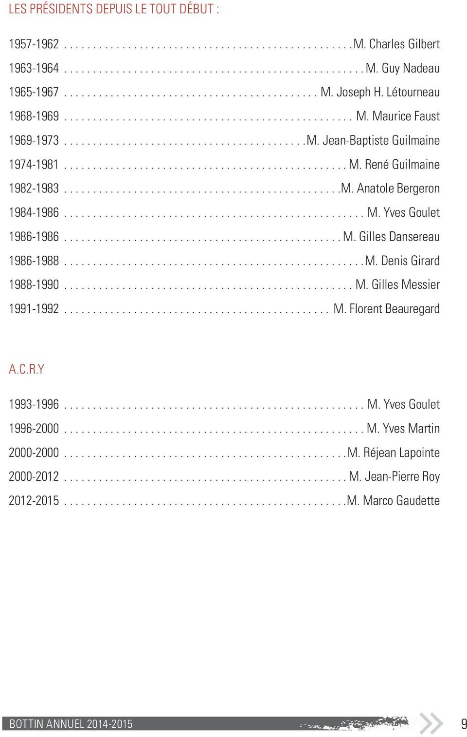 .. M. Denis Girard 1988-1990...M. Gilles Messier 1991-1992... M. Florent Beauregard A.C.R.Y 1993-1996...M. Yves Goulet 1996-2000...M. Yves Martin 2000-2000.