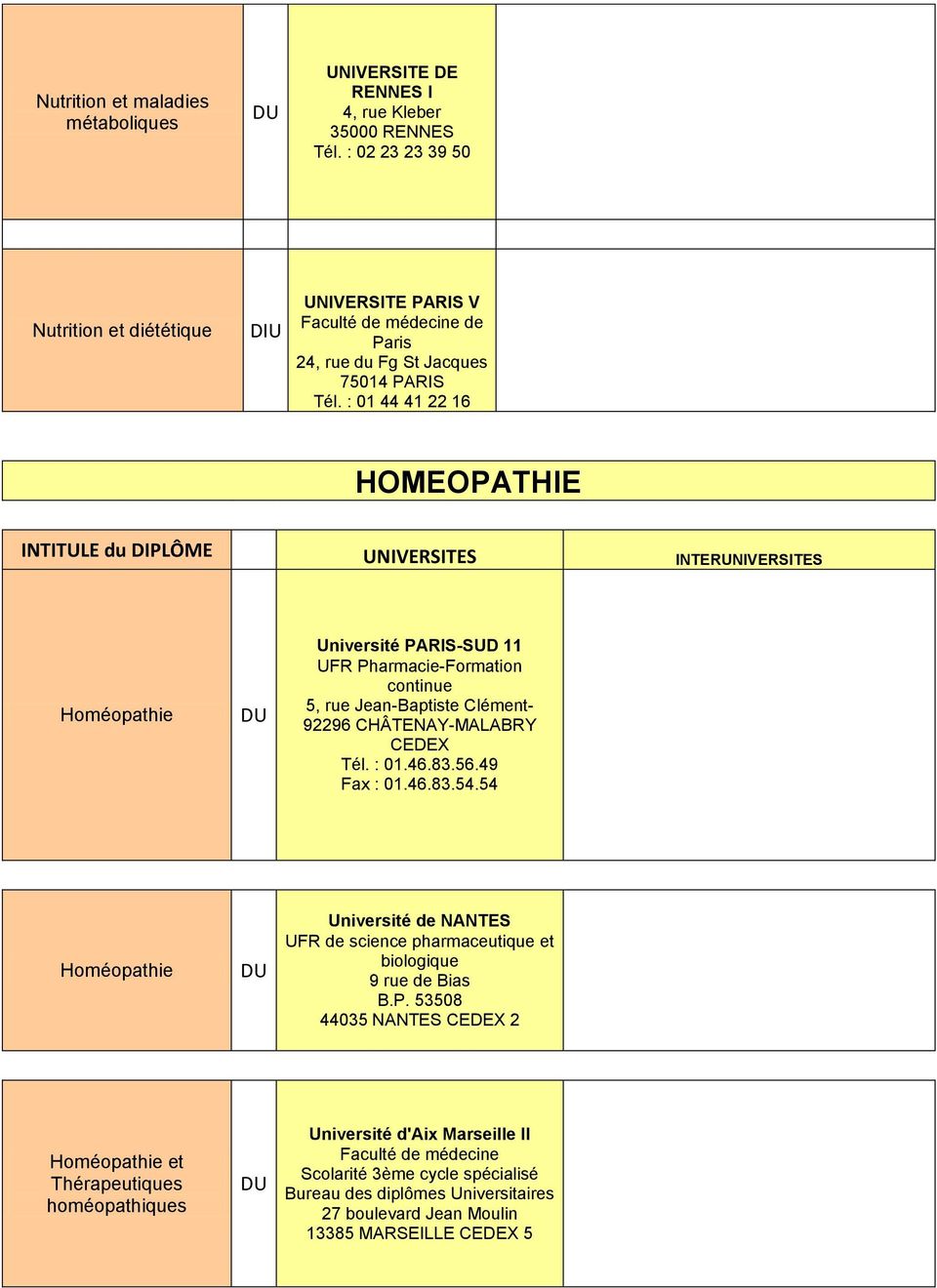 : 01 44 41 22 16 HOMEOPATHIE Homéopathie Université PARIS-SUD 11 UFR Pharmacie-Formation continue 5, rue Jean-Baptiste Clément- 92296 CHÂTENAY-MALABRY CEDEX Tél. : 01.46.83.