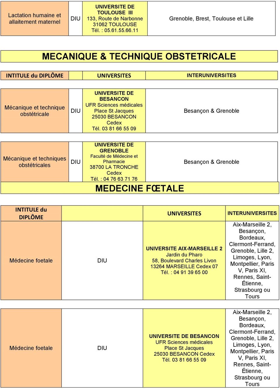 03 81 66 55 09 Besançon & Grenoble Mécanique et techniques obstétricales GRENOBLE Faculté de Médecine et Pharmacie 38700 LA TRONCHE Cedex Tél.