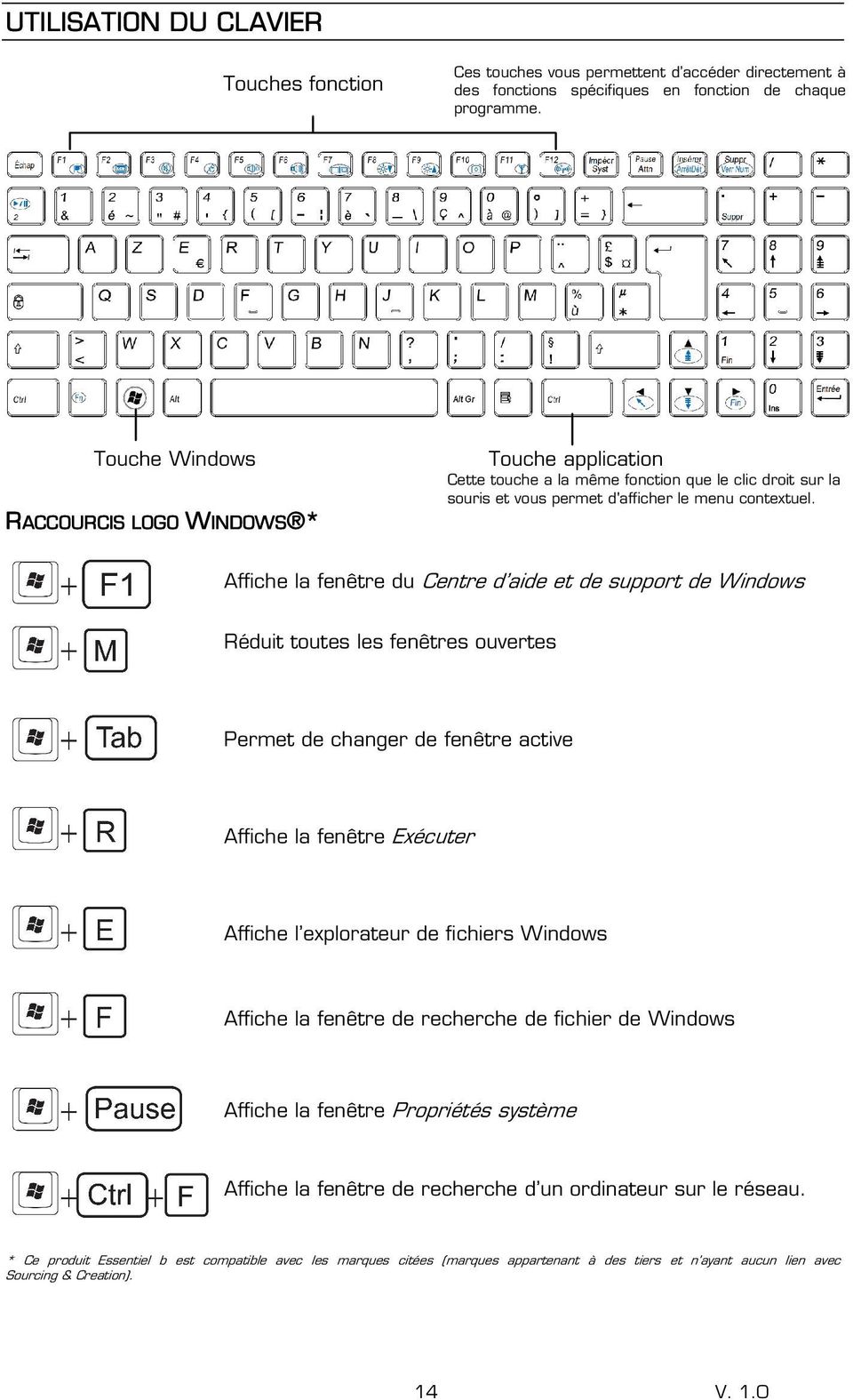 Affiche la fenêtre du Centre d aide et de support de Windows Réduit toutes les fenêtres ouvertes Permet de changer de fenêtre active Affiche la fenêtre Exécuter Affiche l explorateur de fichiers