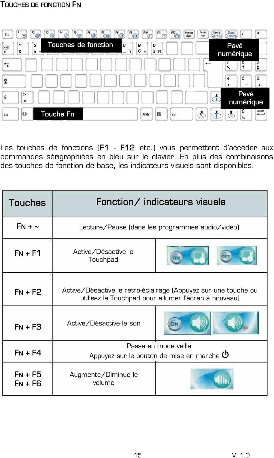 Touches Fonction/ indicateurs visuels FN + ~ Lecture/Pause (dans les programmes audio/vidéo) FN + F1 Active/Désactive le Touchpad FN + F2 Active/Désactive le rétro-éclairage