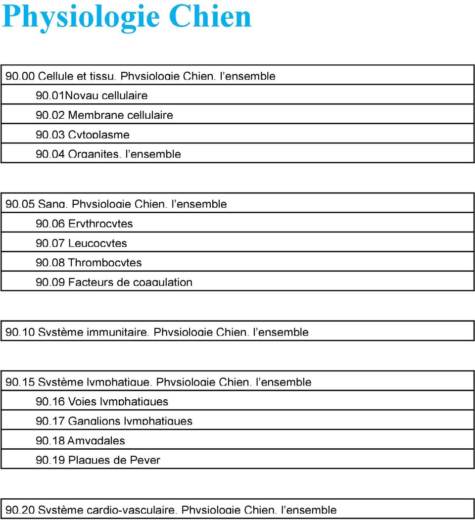 09 Facteurs de coagulation 90.10 Système immunitaire, Physiologie Chien, l ensemble 90.