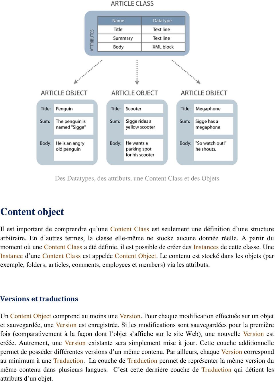 Une Instance d une Content Class est appelée Content Object. Le contenu est stocké dans les objets (par exemple, folders, articles, comments, employees et members) via les attributs.