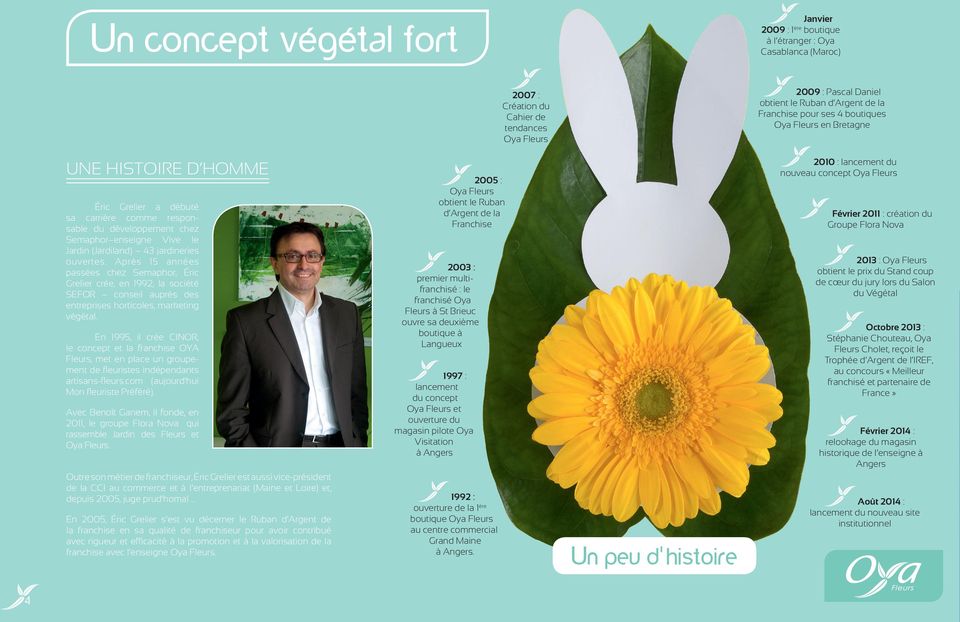 jardineries ouvertes. Après 15 années passées chez Semaphor, Éric Grelier crée, en 1992, la société SEFOR conseil auprès des entreprises horticoles, marketing végétal.