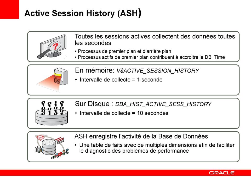 Intervalle de collecte = 1 seconde Sur Disque : DBA_HIST_ACTIVE_SESS_HISTORY Intervalle de collecte = 10 secondes ASH enregistre