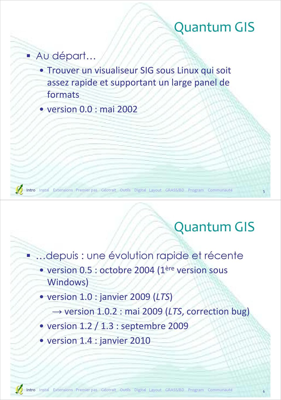 0 : mai 2002 5 Quantum GIS depuis : une évolution rapide et récente version 0.