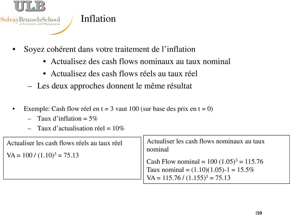 Taux d inflation = 5% Taux d actualisation réel = 10% Actualiser les cash flows réels au taux réel VA = 100 / (1.10) 3 = 75.