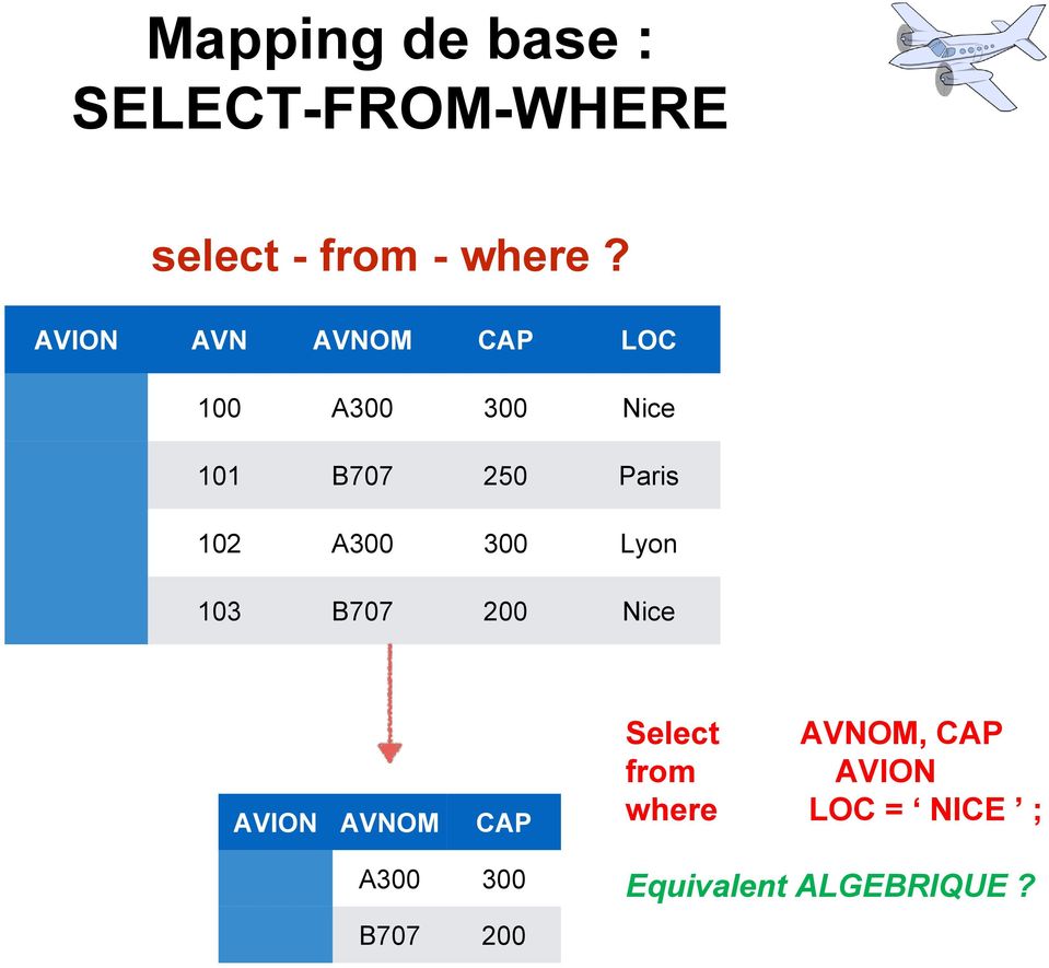 A300 300 Lyon 103 B707 200 Nice AVION AVNOM CAP Select AVNOM,