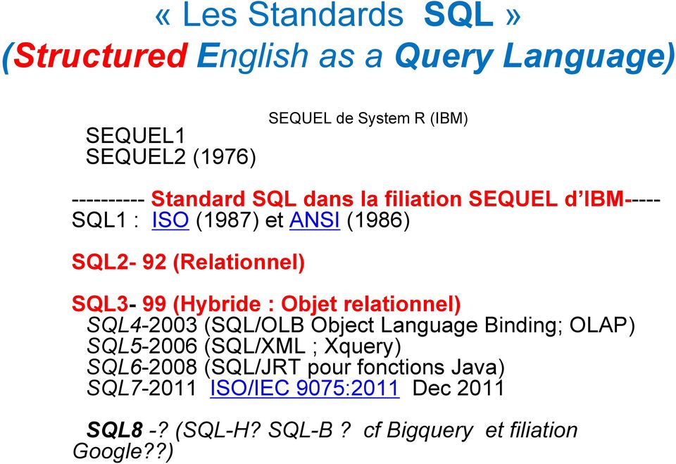 SQL3-99 (Hybride : Objet relationnel) SQL4-2003 (SQL/OLB Object Language Binding; OLAP) SQL5-2006 (SQL/XML ; Xquery)