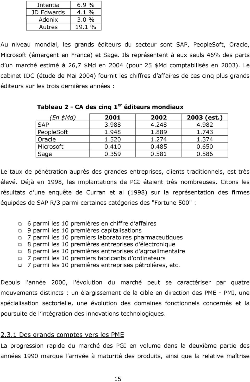 Le cabinet IDC (étude de Mai 2004) fournit les chiffres d affaires de ces cinq plus grands éditeurs sur les trois dernières années : Tableau 2 - CA des cinq 1 er éditeurs mondiaux (En $Md) 2001 2002