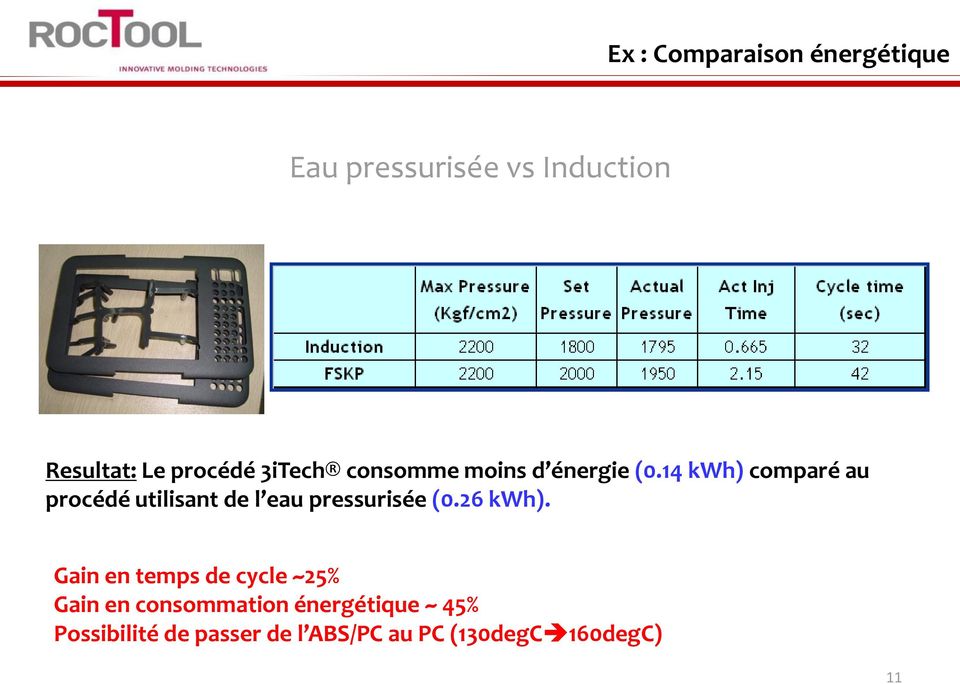14 kwh) comparé au procédé utilisant de l eau pressurisée (0.26 kwh).