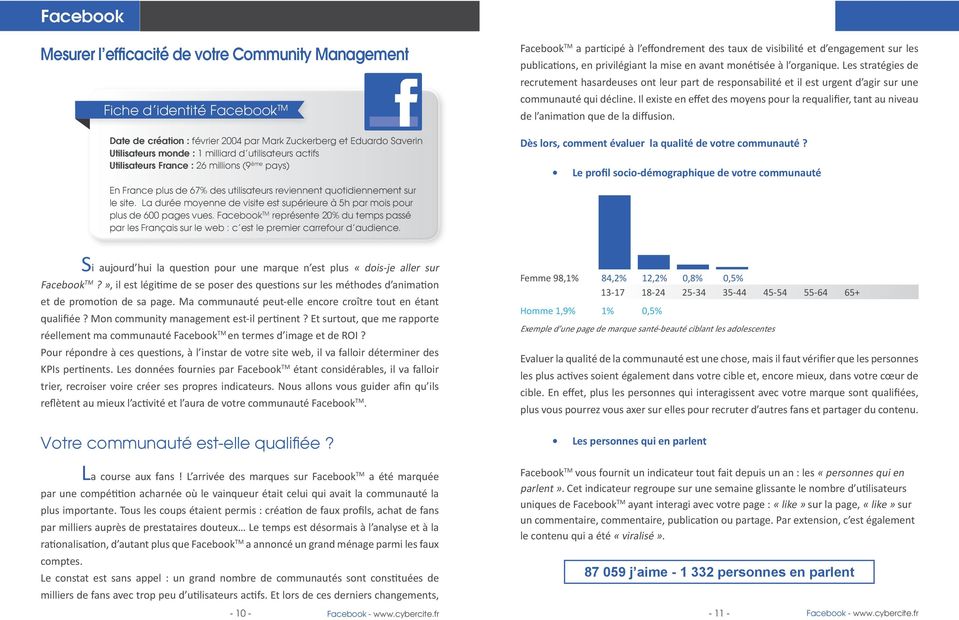 La durée moyenne de visite est supérieure à 5h par mois pour plus de 600 pages vues. Facebook TM représente 20% du temps passé par les Français sur le web : c est le premier carrefour d audience.
