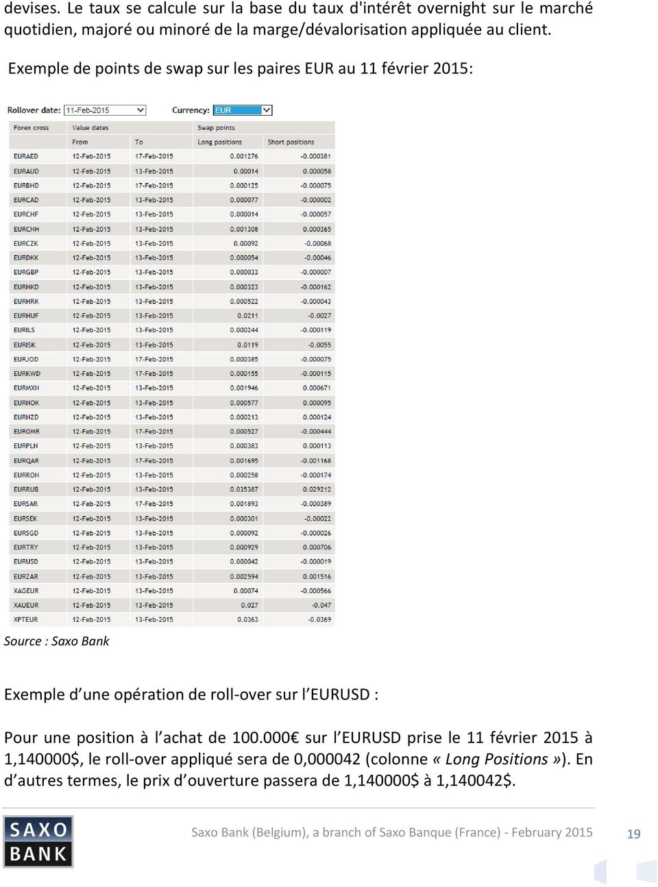Exemple de points de swap sur les paires EUR au 11 février 2015: Source : Saxo Bank Exemple d une opération de roll-over sur l EURUSD : Pour une