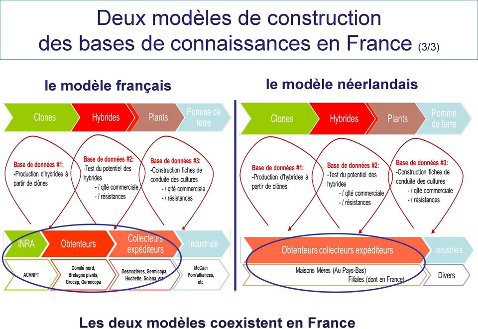 (3/3) le modèle français le modèle