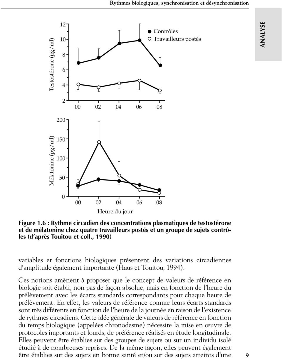 , 1990) variables et fonctions biologiques présentent des variations circadiennes d amplitude également importante (Haus et Touitou, 1994).