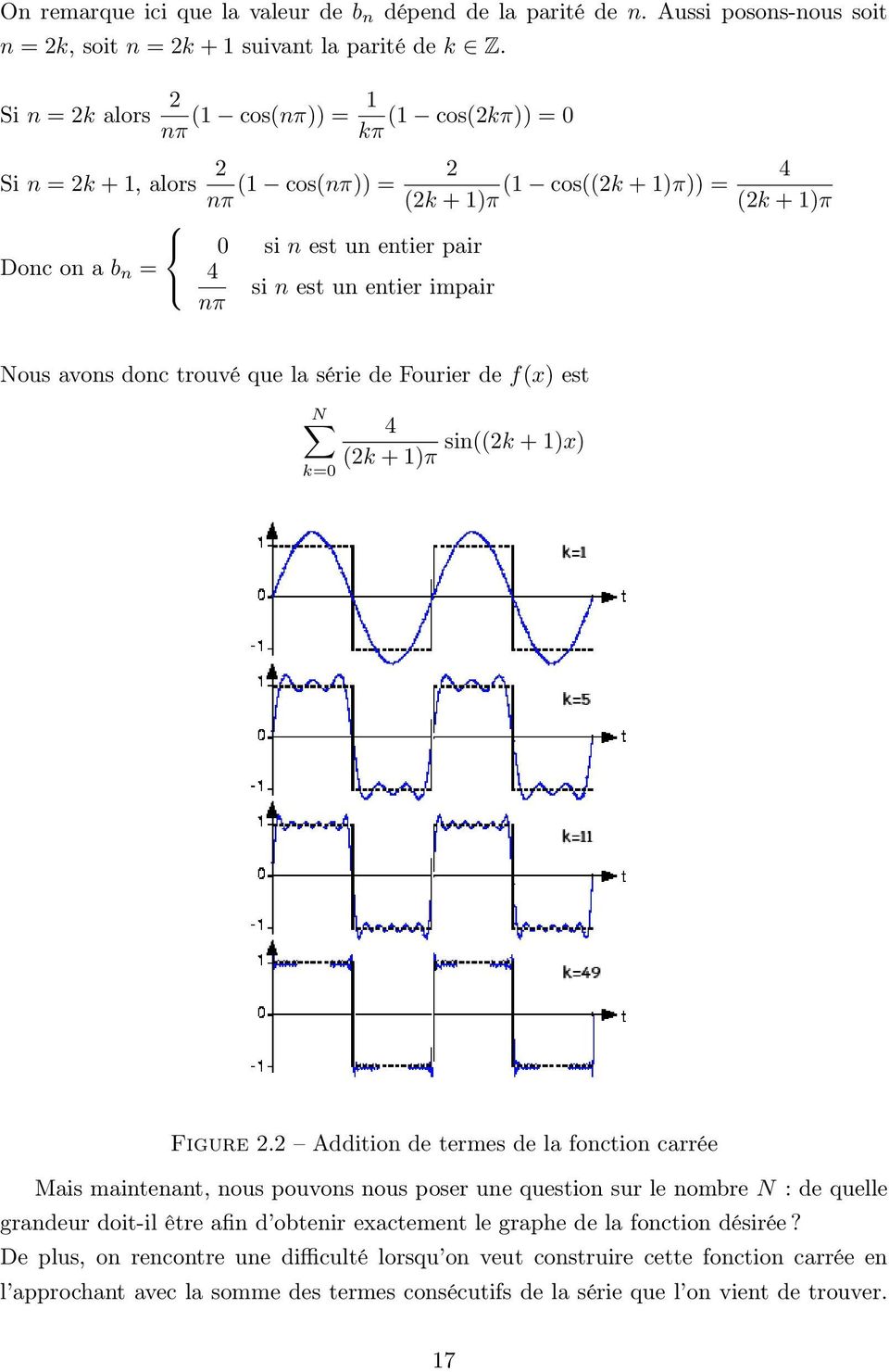 Nous avons donc trouvé que la série de Fourier de f(x) est N k= 4 sin((k + 1)x) (k + 1)π Figure.