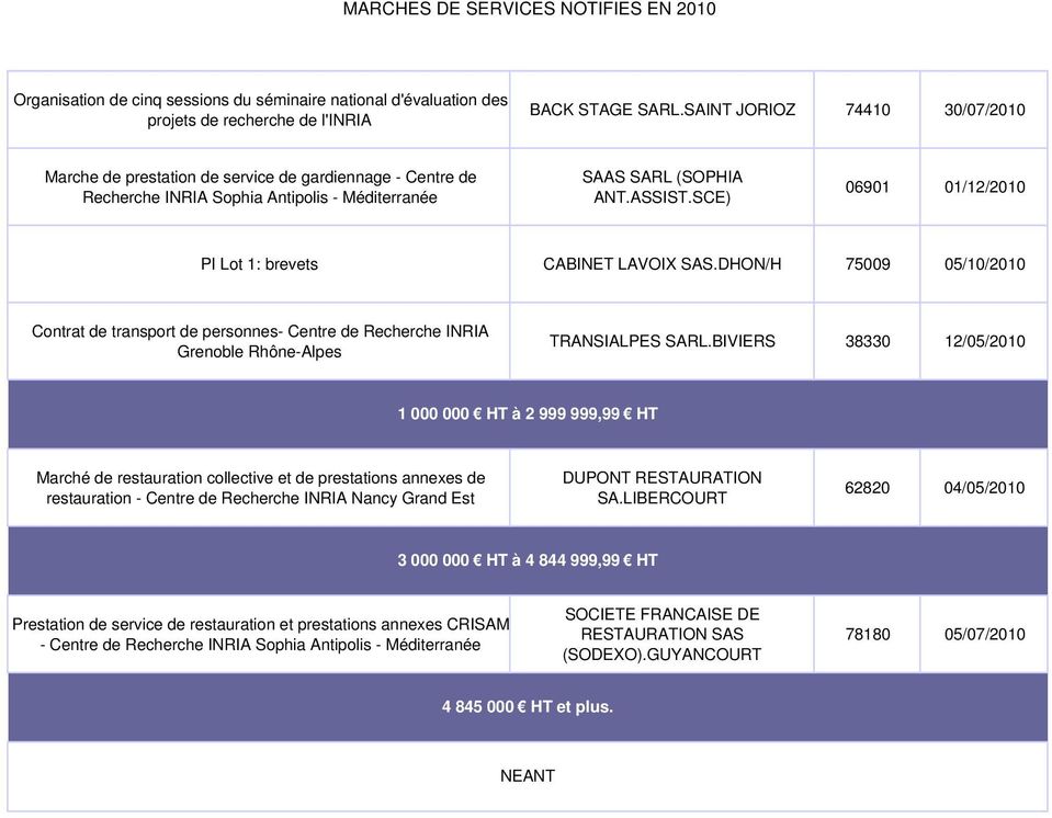 SCE) 06901 01/12/2010 PI Lot 1: brevets CABINET LAVOIX SAS.DHON/H 75009 05/10/2010 Contrat de transport de personnes- Centre de Recherche INRIA Grenoble Rhône-Alpes TRANSIALPES SARL.
