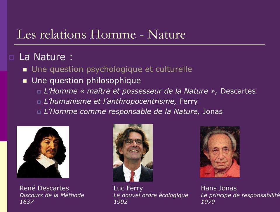 anthropocentrisme, Ferry L Homme comme responsable de la Nature, Jonas René Descartes Discours