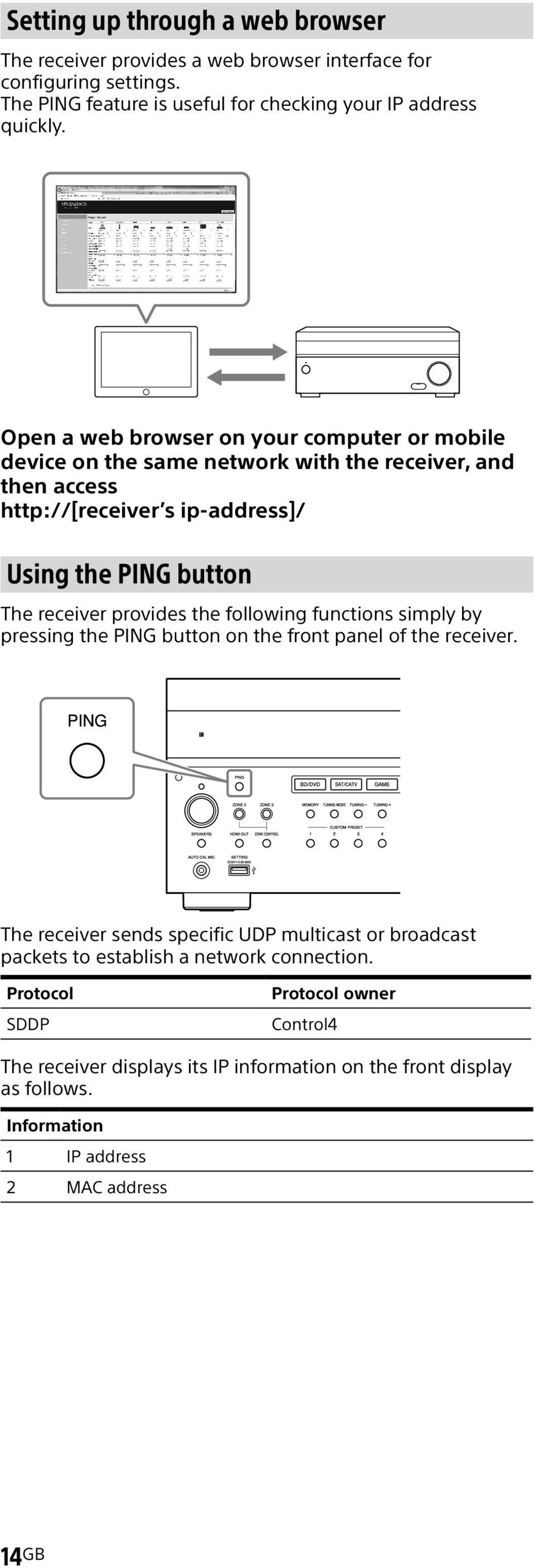 provides the following functions simply by pressing the PING button on the front panel of the receiver.