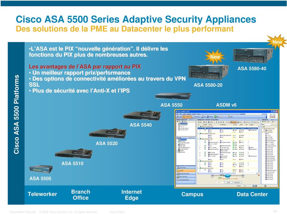 New New Cisco ASA 5500 Platforms Les avantages de l ASA l par rapport au PIX Un meilleur rapport prix/performance Des options de connectivité
