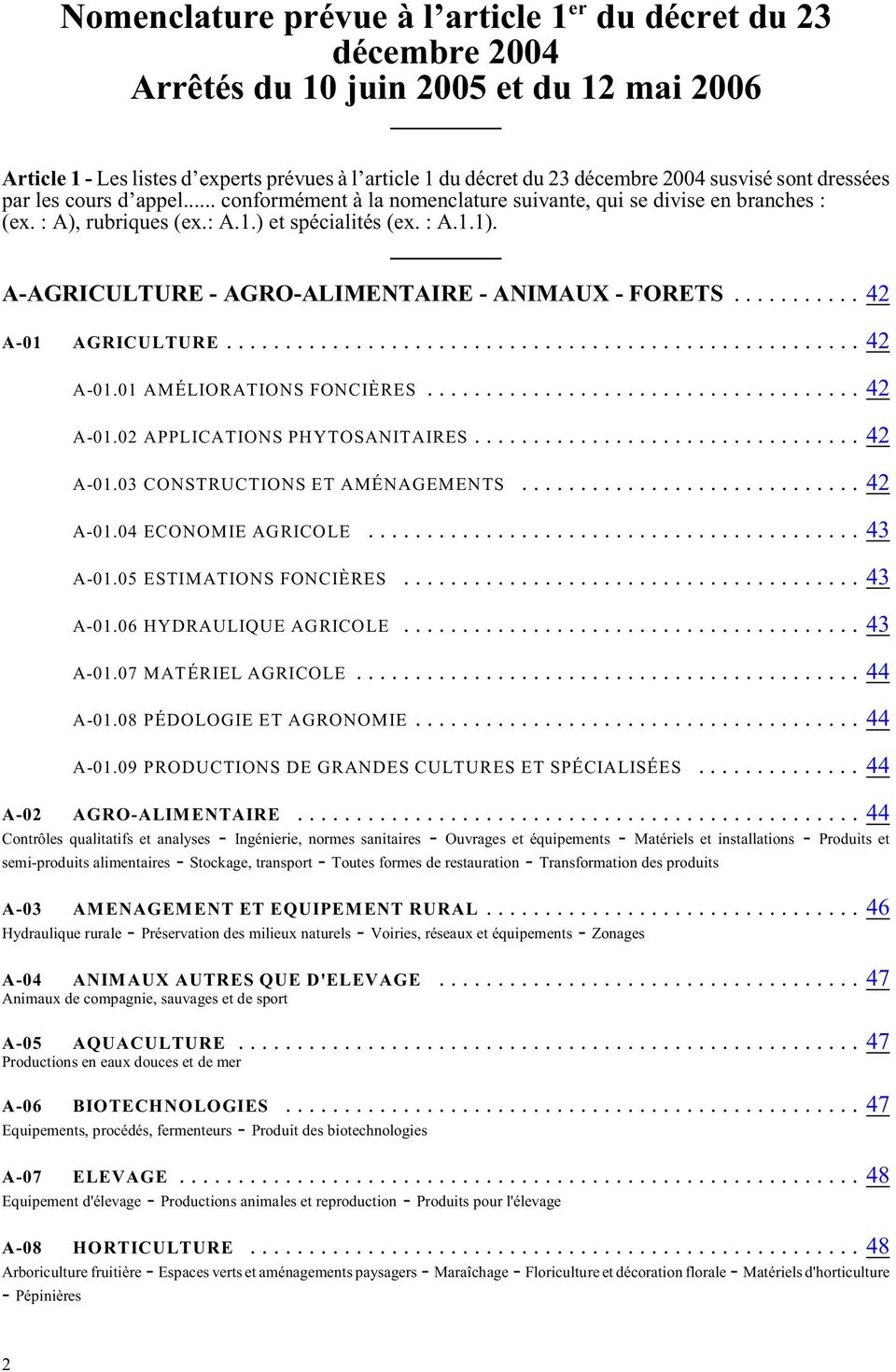 A-AGRICULTURE - AGRO-ALIMENTAIRE - ANIMAUX - FORETS...42 A-01 AGRICULTURE...42 A-01.01 AMÉLIORATIONS FONCIÈRES...42 A-01.02 APPLICATIONS PHYTOSANITAIRES...42 A-01.03 CONSTRUCTIONS ET AMÉNAGEMENTS.