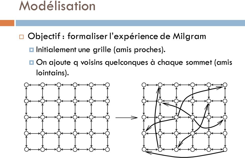 grille (amis proches).
