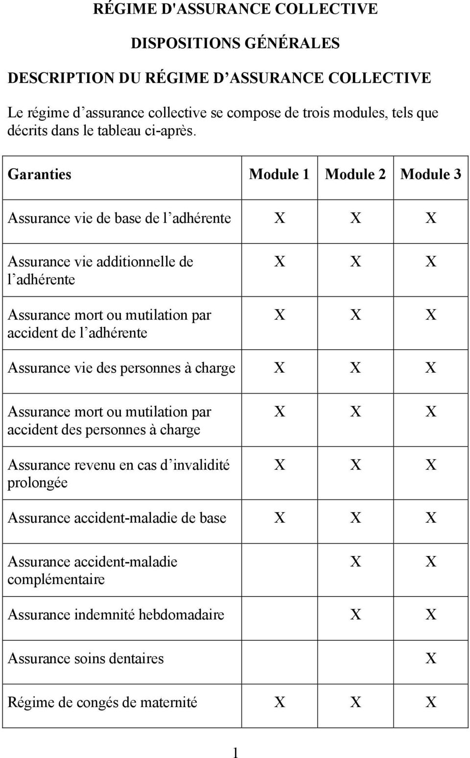 Garanties Module 1 Module 2 Module 3 Assurance vie de base de l adhérente X X X Assurance vie additionnelle de l adhérente Assurance mort ou mutilation par accident de l adhérente X X X X