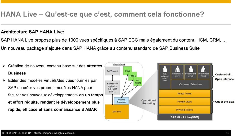 SAP HANA grâce au contenu standard de SAP Business Suite Création de nouveau contenu basé sur des attentes Business Editer des modèles virtuels/des vues
