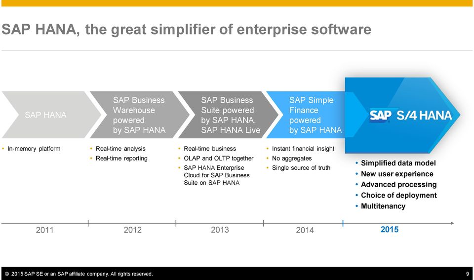OLAP and OLTP together SAP HANA Enterprise Cloud for SAP Business Suite on SAP HANA No aggregates Single source of truth Simplified data model New user