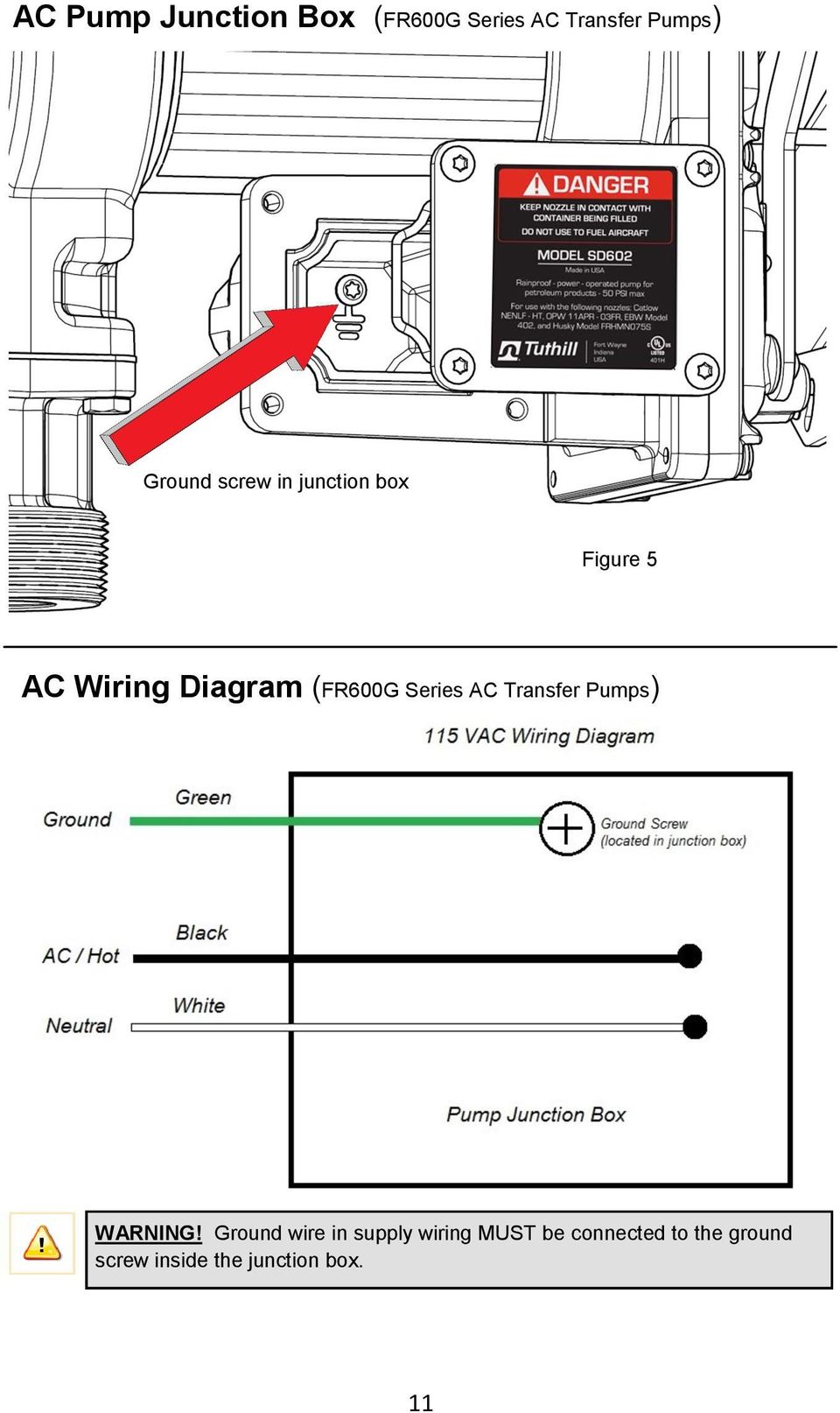 Series AC Transfer Pumps) WARNING!
