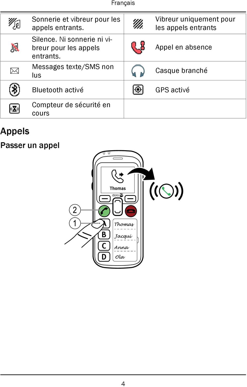 Messages texte/sms non lus Bluetooth activé Compteur de sécurité en cours